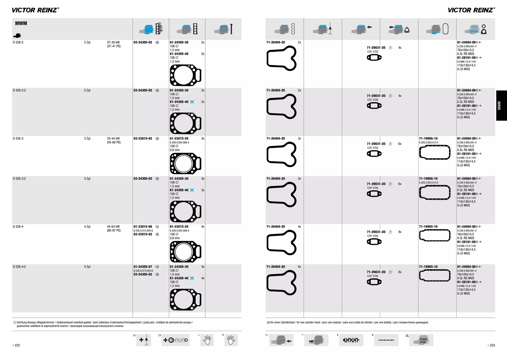 bm bn L R , . K N
MWM
MWM
A
D 226-2 2 Zyl. 27-30 kW
(37-41 PS)
03-24305-02 bs 61-24305-30 2x
106 %
1,5 mm
61-24305-40 2x
106 %
1,2 mm
71-20404-20 2x 81-24584-00 K ,
6.226.0.856.001.4
78x100x14,5
A SL RD MVQ
81-28161-00 K .
6.0496.12.9.1104
110x130x14,5
A LD MVQ
71-29031-20 7 4x
1227 2783
D 226-2:2 2 Zyl. 03-24305-02 bs 61-24305-30 2x
106 %
1,5 mm
61-24305-40 X 2x
106 %
1,2 mm
71-20404-20 2x 81-24584-00 K ,
6.226.0.856.001.4
78x100x14,5
A SL RD MVQ
81-28161-00 K .
6.0496.12.9.1104
110x130x14,5
A LD MVQ
71-29031-20 7 4x
1227 2783
D 226-3 3 Zyl. 33-44 kW
(45-60 PS)
03-23015-02 bs 61-23015-20 3x
6.226.0.854.008.4
106 %
0,8 mm
71-20404-20 3x 71-19956-10
6.305.0.853.013.4
81-24584-00 K ,
6.226.0.856.001.4
78x100x14,5
A SL RD MVQ
81-28161-00 K .
6.0496.12.9.1104
110x130x14,5
A LD MVQ
71-29031-20 7 6x
1227 2783
D 226-3:2 3 Zyl. 03-24305-02 bs 61-24305-30 3x
106 %
1,5 mm
61-24305-40 X 3x
106 %
1,2 mm
71-20404-20 3x 71-19956-10
6.305.0.853.013.4
81-24584-00 K ,
6.226.0.856.001.4
78x100x14,5
A SL RD MVQ
81-28161-00 K .
6.0496.12.9.1104
110x130x14,5
A LD MVQ
71-29031-20 7 6x
1227 2783
D 226-4 4 Zyl. 44-64 kW
(60-87 PS)
01-23015-06 bn
6.226.0.013.004.8
03-23015-02 bs
61-23015-20 4x
6.226.0.854.008.4
106 %
0,8 mm
71-20404-20 4x 71-19955-10 81-24584-00 K ,
6.226.0.856.001.4
78x100x14,5
A SL RD MVQ
81-28161-00 K .
6.0496.12.9.1104
110x130x14,5
A LD MVQ
71-29031-20 7 8x
1227 2783
D 226-4:2 4 Zyl. 01-24305-07 bn
6.226.0.013.054.8
03-24305-02 bs
61-24305-30 4x
106 %
1,5 mm
61-24305-40 X 4x
106 %
1,2 mm
71-20404-20 4x 71-19955-10 81-24584-00 K ,
6.226.0.856.001.4
78x100x14,5
A SL RD MVQ
81-28161-00 K .
6.0496.12.9.1104
110x130x14,5
A LD MVQ
71-29031-20 7 8x
1227 2783
¬ 222 ¬ 223
7 Dichtung Ansaug-/Abgaskrümmer / intake/exhaust manifold gasket / joint collecteur d'admission/d'échappement / junta para múltiple de admisión/de escape /
guarnizione collettore di aspirazione/di scarico / прокладка всасывающего/выпускного колена
bs für einen Zylinderkopf / for one cylinder head / pour une culasse / para una culata de cilindro / per una testata / для головки блока цилиндров
 