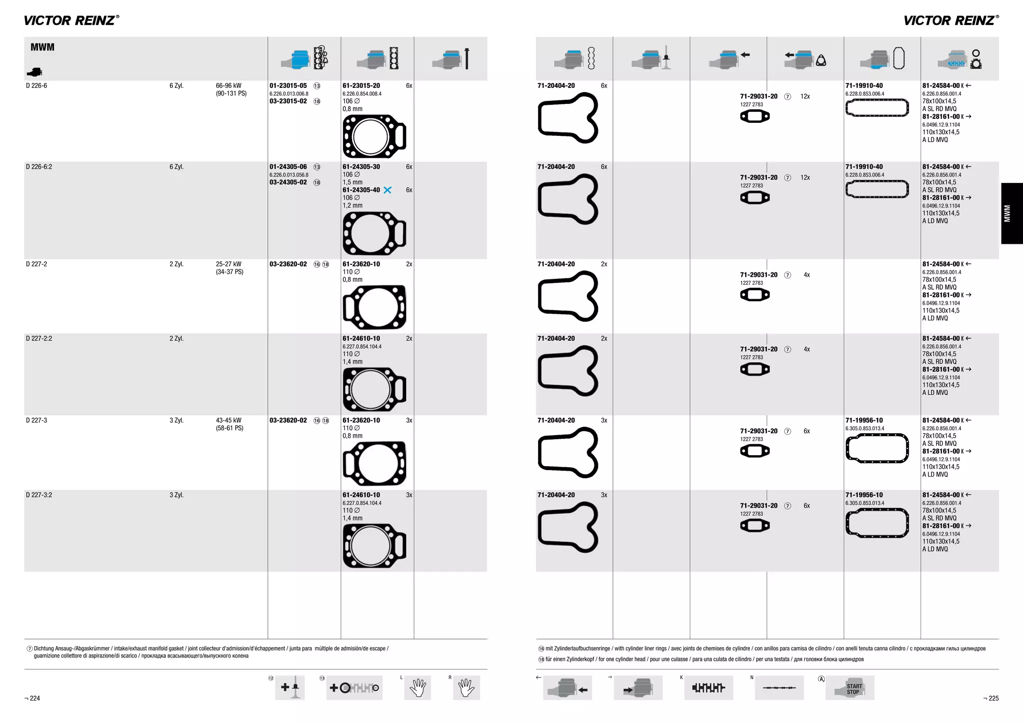 bm bn L R , . K N
MWM
MWM
A
D 226-6 6 Zyl. 66-96 kW
(90-131 PS)
01-23015-05 bn
6.226.0.013.006.8
03-23015-02 bs
61-23015-20 6x
6.226.0.854.008.4
106 %
0,8 mm
71-20404-20 6x 71-19910-40
6.228.0.853.006.4
81-24584-00 K ,
6.226.0.856.001.4
78x100x14,5
A SL RD MVQ
81-28161-00 K .
6.0496.12.9.1104
110x130x14,5
A LD MVQ
71-29031-20 7 12x
1227 2783
D 226-6:2 6 Zyl. 01-24305-06 bn
6.226.0.013.056.8
03-24305-02 bs
61-24305-30 6x
106 %
1,5 mm
61-24305-40 X 6x
106 %
1,2 mm
71-20404-20 6x 71-19910-40
6.228.0.853.006.4
81-24584-00 K ,
6.226.0.856.001.4
78x100x14,5
A SL RD MVQ
81-28161-00 K .
6.0496.12.9.1104
110x130x14,5
A LD MVQ
71-29031-20 7 12x
1227 2783
D 227-2 2 Zyl. 25-27 kW
(34-37 PS)
03-23620-02 bq bs 61-23620-10 2x
110 %
0,8 mm
71-20404-20 2x 81-24584-00 K ,
6.226.0.856.001.4
78x100x14,5
A SL RD MVQ
81-28161-00 K .
6.0496.12.9.1104
110x130x14,5
A LD MVQ
71-29031-20 7 4x
1227 2783
D 227-2:2 2 Zyl. 61-24610-10 2x
6.227.0.854.104.4
110 %
1,4 mm
71-20404-20 2x 81-24584-00 K ,
6.226.0.856.001.4
78x100x14,5
A SL RD MVQ
81-28161-00 K .
6.0496.12.9.1104
110x130x14,5
A LD MVQ
71-29031-20 7 4x
1227 2783
D 227-3 3 Zyl. 43-45 kW
(58-61 PS)
03-23620-02 bq bs 61-23620-10 3x
110 %
0,8 mm
71-20404-20 3x 71-19956-10
6.305.0.853.013.4
81-24584-00 K ,
6.226.0.856.001.4
78x100x14,5
A SL RD MVQ
81-28161-00 K .
6.0496.12.9.1104
110x130x14,5
A LD MVQ
71-29031-20 7 6x
1227 2783
D 227-3:2 3 Zyl. 61-24610-10 3x
6.227.0.854.104.4
110 %
1,4 mm
71-20404-20 3x 71-19956-10
6.305.0.853.013.4
81-24584-00 K ,
6.226.0.856.001.4
78x100x14,5
A SL RD MVQ
81-28161-00 K .
6.0496.12.9.1104
110x130x14,5
A LD MVQ
71-29031-20 7 6x
1227 2783
¬ 224 ¬ 225
7 Dichtung Ansaug-/Abgaskrümmer / intake/exhaust manifold gasket / joint collecteur d'admission/d'échappement / junta para múltiple de admisión/de escape /
guarnizione collettore di aspirazione/di scarico / прокладка всасывающего/выпускного колена
bq mit Zylinderlaufbuchsenringe / with cylinder liner rings / avec joints de chemises de cylindre / con anillos para camisa de cilindro / con anelli tenuta canna cilindro / с прокладками гильз цилиндров
bs für einen Zylinderkopf / for one cylinder head / pour une culasse / para una culata de cilindro / per una testata / для головки блока цилиндров
 