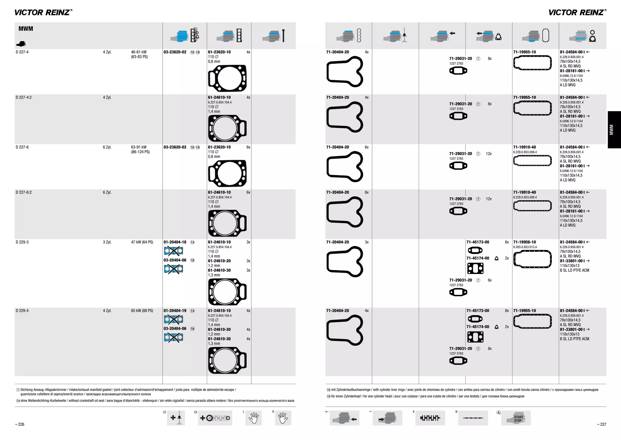 bm bn L R , . K N
MWM
MWM
A
D 227-4 4 Zyl. 46-61 kW
(63-83 PS)
03-23620-02 bq bs 61-23620-10 4x
110 %
0,8 mm
71-20404-20 4x 71-19955-10 81-24584-00 K ,
6.226.0.856.001.4
78x100x14,5
A SL RD MVQ
81-28161-00 K .
6.0496.12.9.1104
110x130x14,5
A LD MVQ
71-29031-20 7 8x
1227 2783
D 227-4:2 4 Zyl. 61-24610-10 4x
6.227.0.854.104.4
110 %
1,4 mm
71-20404-20 4x 71-19955-10 81-24584-00 K ,
6.226.0.856.001.4
78x100x14,5
A SL RD MVQ
81-28161-00 K .
6.0496.12.9.1104
110x130x14,5
A LD MVQ
71-29031-20 7 8x
1227 2783
D 227-6 6 Zyl. 63-91 kW
(86-124 PS)
03-23620-02 bq bs 61-23620-10 6x
110 %
0,8 mm
71-20404-20 6x 71-19910-40
6.228.0.853.006.4
81-24584-00 K ,
6.226.0.856.001.4
78x100x14,5
A SL RD MVQ
81-28161-00 K .
6.0496.12.9.1104
110x130x14,5
A LD MVQ
71-29031-20 7 12x
1227 2783
D 227-6:2 6 Zyl. 61-24610-10 6x
6.227.0.854.104.4
110 %
1,4 mm
71-20404-20 6x 71-19910-40
6.228.0.853.006.4
81-24584-00 K ,
6.226.0.856.001.4
78x100x14,5
A SL RD MVQ
81-28161-00 K .
6.0496.12.9.1104
110x130x14,5
A LD MVQ
71-29031-20 7 12x
1227 2783
D 229-3 3 Zyl. 47 kW (64 PS) 01-20404-18 bo
03-20404-06 bs
61-24610-10 3x
6.227.0.854.104.4
110 %
1,4 mm
61-24610-20 3x
1,2 mm
61-24610-30 3x
1,3 mm
71-20404-20 3x 71-45173-00 6x
71-45174-00 S 2x
71-19956-10
6.305.0.853.013.4
81-24584-00 K ,
6.226.0.856.001.4
78x100x14,5
A SL RD MVQ
81-33801-00 K .
110x130x13
B SL LD PTFE ACM
71-29031-20 7 6x
1227 2783
D 229-4 4 Zyl. 65 kW (88 PS) 01-20404-19 bo
03-20404-06 bs
61-24610-10 4x
6.227.0.854.104.4
110 %
1,4 mm
61-24610-20 4x
1,2 mm
61-24610-30 4x
1,3 mm
71-20404-20 4x 71-45173-00 8x
71-45174-00 S 2x
71-19955-10 81-24584-00 K ,
6.226.0.856.001.4
78x100x14,5
A SL RD MVQ
81-33801-00 K .
110x130x13
B SL LD PTFE ACM
71-29031-20 7 8x
1227 2783
¬ 226 ¬ 227
7 Dichtung Ansaug-/Abgaskrümmer / intake/exhaust manifold gasket / joint collecteur d'admission/d'échappement / junta para múltiple de admisión/de escape /
guarnizione collettore di aspirazione/di scarico / прокладка всасывающего/выпускного колена
bo ohne Wellendichtring-Kurbelwelle / without crankshaft oil seal / sans bague d'étanchéité - vilebrequin / sin retén cigüeñal / senza paraolio albero motore / без уплотнительного кольца коленчатого вала
bq mit Zylinderlaufbuchsenringe / with cylinder liner rings / avec joints de chemises de cylindre / con anillos para camisa de cilindro / con anelli tenuta canna cilindro / с прокладками гильз цилиндров
bs für einen Zylinderkopf / for one cylinder head / pour une culasse / para una culata de cilindro / per una testata / для головки блока цилиндров
 