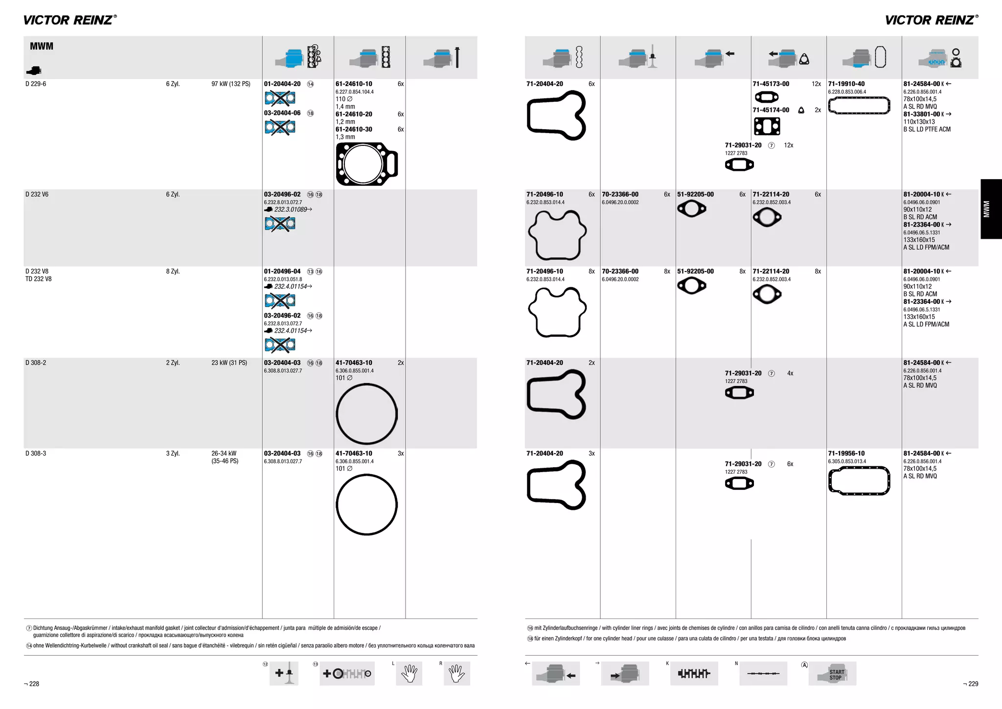 bm bn L R , . K N
MWM
MWM
A
D 229-6 6 Zyl. 97 kW (132 PS) 01-20404-20 bo
03-20404-06 bs
61-24610-10 6x
6.227.0.854.104.4
110 %
1,4 mm
61-24610-20 6x
1,2 mm
61-24610-30 6x
1,3 mm
71-20404-20 6x 71-45173-00 12x
71-45174-00 S 2x
71-19910-40
6.228.0.853.006.4
81-24584-00 K ,
6.226.0.856.001.4
78x100x14,5
A SL RD MVQ
81-33801-00 K .
110x130x13
B SL LD PTFE ACM
71-29031-20 7 12x
1227 2783
D 232 V6 6 Zyl. 03-20496-02 bq bs
6.232.8.013.072.7
A232.3.01089.
71-20496-10 6x
6.232.0.853.014.4
70-23366-00 6x
6.0496.20.0.0002
51-92205-00 6x 71-22114-20 6x
6.232.0.852.003.4
81-20004-10 K ,
6.0496.06.0.0901
90x110x12
B SL RD ACM
81-23364-00 K .
6.0496.06.5.1331
133x160x15
A SL LD FPM/ACM
D 232 V8
TD 232 V8
8 Zyl. 01-20496-04 bn bq
6.232.0.013.051.8
A232.4.01154.
03-20496-02 bq bs
6.232.8.013.072.7
A232.4.01154.
71-20496-10 8x
6.232.0.853.014.4
70-23366-00 8x
6.0496.20.0.0002
51-92205-00 8x 71-22114-20 8x
6.232.0.852.003.4
81-20004-10 K ,
6.0496.06.0.0901
90x110x12
B SL RD ACM
81-23364-00 K .
6.0496.06.5.1331
133x160x15
A SL LD FPM/ACM
D 308-2 2 Zyl. 23 kW (31 PS) 03-20404-03 bq bs
6.308.8.013.027.7
41-70463-10 2x
6.306.0.855.001.4
101 %
71-20404-20 2x 81-24584-00 K ,
6.226.0.856.001.4
78x100x14,5
A SL RD MVQ
71-29031-20 7 4x
1227 2783
D 308-3 3 Zyl. 26-34 kW
(35-46 PS)
03-20404-03 bq bs
6.308.8.013.027.7
41-70463-10 3x
6.306.0.855.001.4
101 %
71-20404-20 3x 71-19956-10
6.305.0.853.013.4
81-24584-00 K ,
6.226.0.856.001.4
78x100x14,5
A SL RD MVQ
71-29031-20 7 6x
1227 2783
¬ 228 ¬ 229
7 Dichtung Ansaug-/Abgaskrümmer / intake/exhaust manifold gasket / joint collecteur d'admission/d'échappement / junta para múltiple de admisión/de escape /
guarnizione collettore di aspirazione/di scarico / прокладка всасывающего/выпускного колена
bo ohne Wellendichtring-Kurbelwelle / without crankshaft oil seal / sans bague d'étanchéité - vilebrequin / sin retén cigüeñal / senza paraolio albero motore / без уплотнительного кольца коленчатого вала
bq mit Zylinderlaufbuchsenringe / with cylinder liner rings / avec joints de chemises de cylindre / con anillos para camisa de cilindro / con anelli tenuta canna cilindro / с прокладками гильз цилиндров
bs für einen Zylinderkopf / for one cylinder head / pour une culasse / para una culata de cilindro / per una testata / для головки блока цилиндров
 