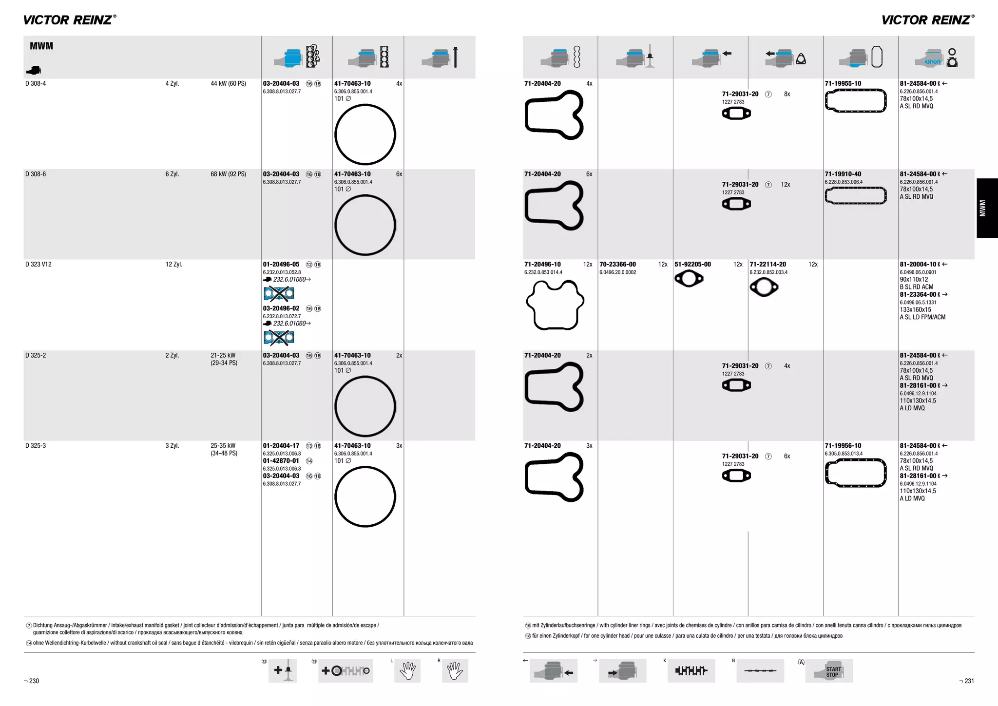 bm bn L R , . K N
MWM
MWM
A
D 308-4 4 Zyl. 44 kW (60 PS) 03-20404-03 bq bs
6.308.8.013.027.7
41-70463-10 4x
6.306.0.855.001.4
101 %
71-20404-20 4x 71-19955-10 81-24584-00 K ,
6.226.0.856.001.4
78x100x14,5
A SL RD MVQ
71-29031-20 7 8x
1227 2783
D 308-6 6 Zyl. 68 kW (92 PS) 03-20404-03 bq bs
6.308.8.013.027.7
41-70463-10 6x
6.306.0.855.001.4
101 %
71-20404-20 6x 71-19910-40
6.228.0.853.006.4
81-24584-00 K ,
6.226.0.856.001.4
78x100x14,5
A SL RD MVQ
71-29031-20 7 12x
1227 2783
D 323 V12 12 Zyl. 01-20496-05 bm bq
6.232.0.013.052.8
A232.6.01060.
03-20496-02 bq bs
6.232.8.013.072.7
A232.6.01060.
71-20496-10 12x
6.232.0.853.014.4
70-23366-00 12x
6.0496.20.0.0002
51-92205-00 12x 71-22114-20 12x
6.232.0.852.003.4
81-20004-10 K ,
6.0496.06.0.0901
90x110x12
B SL RD ACM
81-23364-00 K .
6.0496.06.5.1331
133x160x15
A SL LD FPM/ACM
D 325-2 2 Zyl. 21-25 kW
(29-34 PS)
03-20404-03 bq bs
6.308.8.013.027.7
41-70463-10 2x
6.306.0.855.001.4
101 %
71-20404-20 2x 81-24584-00 K ,
6.226.0.856.001.4
78x100x14,5
A SL RD MVQ
81-28161-00 K .
6.0496.12.9.1104
110x130x14,5
A LD MVQ
71-29031-20 7 4x
1227 2783
D 325-3 3 Zyl. 25-35 kW
(34-48 PS)
01-20404-17 bn bq
6.325.0.013.006.8
01-42870-01 bo
6.325.0.013.006.8
03-20404-03 bq bs
6.308.8.013.027.7
41-70463-10 3x
6.306.0.855.001.4
101 %
71-20404-20 3x 71-19956-10
6.305.0.853.013.4
81-24584-00 K ,
6.226.0.856.001.4
78x100x14,5
A SL RD MVQ
81-28161-00 K .
6.0496.12.9.1104
110x130x14,5
A LD MVQ
71-29031-20 7 6x
1227 2783
¬ 230 ¬ 231
7 Dichtung Ansaug-/Abgaskrümmer / intake/exhaust manifold gasket / joint collecteur d'admission/d'échappement / junta para múltiple de admisión/de escape /
guarnizione collettore di aspirazione/di scarico / прокладка всасывающего/выпускного колена
bo ohne Wellendichtring-Kurbelwelle / without crankshaft oil seal / sans bague d'étanchéité - vilebrequin / sin retén cigüeñal / senza paraolio albero motore / без уплотнительного кольца коленчатого вала
bq mit Zylinderlaufbuchsenringe / with cylinder liner rings / avec joints de chemises de cylindre / con anillos para camisa de cilindro / con anelli tenuta canna cilindro / с прокладками гильз цилиндров
bs für einen Zylinderkopf / for one cylinder head / pour une culasse / para una culata de cilindro / per una testata / для головки блока цилиндров
 