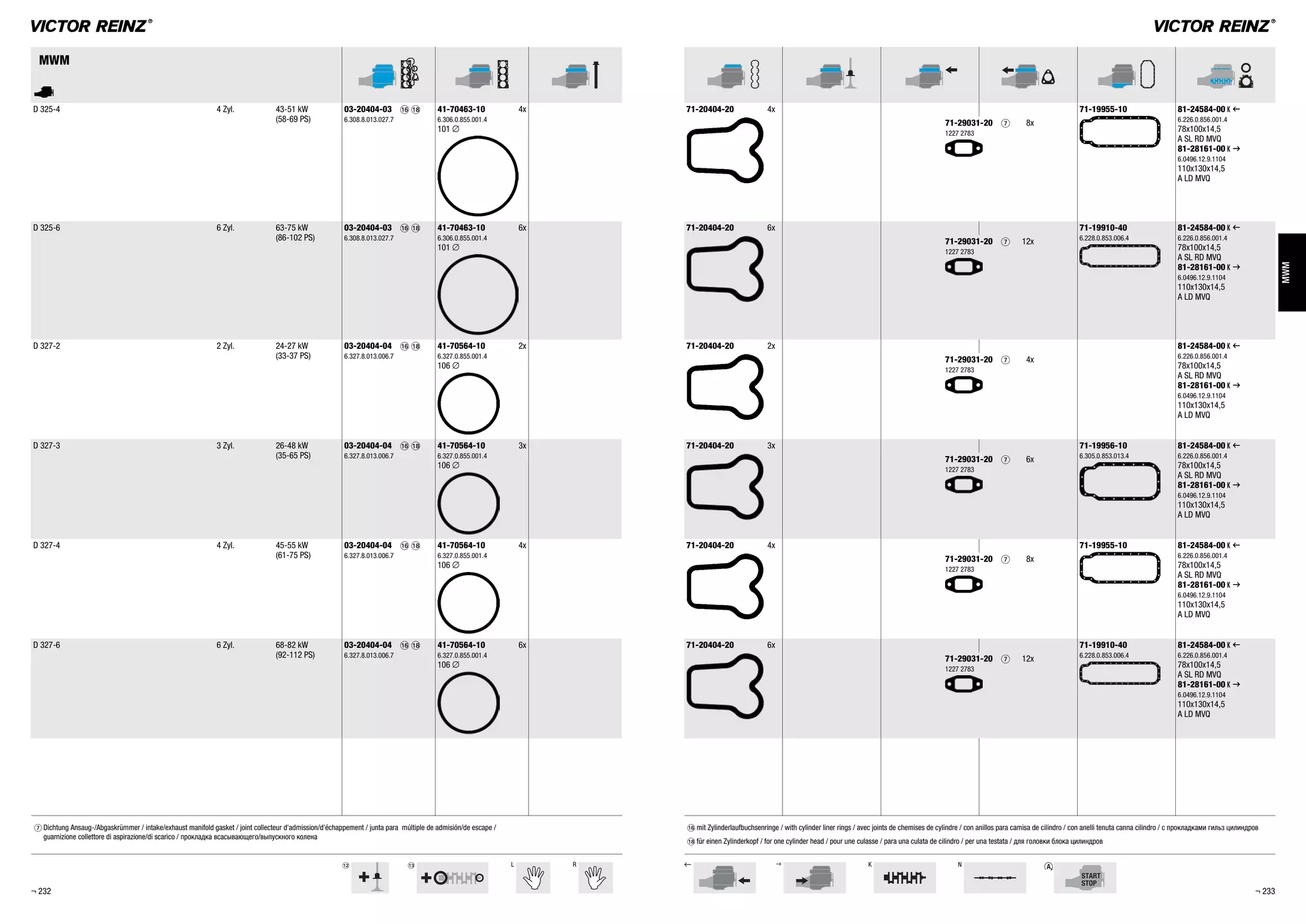 bm bn L R , . K N
MWM
MWM
A
D 325-4 4 Zyl. 43-51 kW
(58-69 PS)
03-20404-03 bq bs
6.308.8.013.027.7
41-70463-10 4x
6.306.0.855.001.4
101 %
71-20404-20 4x 71-19955-10 81-24584-00 K ,
6.226.0.856.001.4
78x100x14,5
A SL RD MVQ
81-28161-00 K .
6.0496.12.9.1104
110x130x14,5
A LD MVQ
71-29031-20 7 8x
1227 2783
D 325-6 6 Zyl. 63-75 kW
(86-102 PS)
03-20404-03 bq bs
6.308.8.013.027.7
41-70463-10 6x
6.306.0.855.001.4
101 %
71-20404-20 6x 71-19910-40
6.228.0.853.006.4
81-24584-00 K ,
6.226.0.856.001.4
78x100x14,5
A SL RD MVQ
81-28161-00 K .
6.0496.12.9.1104
110x130x14,5
A LD MVQ
71-29031-20 7 12x
1227 2783
D 327-2 2 Zyl. 24-27 kW
(33-37 PS)
03-20404-04 bq bs
6.327.8.013.006.7
41-70564-10 2x
6.327.0.855.001.4
106 %
71-20404-20 2x 81-24584-00 K ,
6.226.0.856.001.4
78x100x14,5
A SL RD MVQ
81-28161-00 K .
6.0496.12.9.1104
110x130x14,5
A LD MVQ
71-29031-20 7 4x
1227 2783
D 327-3 3 Zyl. 26-48 kW
(35-65 PS)
03-20404-04 bq bs
6.327.8.013.006.7
41-70564-10 3x
6.327.0.855.001.4
106 %
71-20404-20 3x 71-19956-10
6.305.0.853.013.4
81-24584-00 K ,
6.226.0.856.001.4
78x100x14,5
A SL RD MVQ
81-28161-00 K .
6.0496.12.9.1104
110x130x14,5
A LD MVQ
71-29031-20 7 6x
1227 2783
D 327-4 4 Zyl. 45-55 kW
(61-75 PS)
03-20404-04 bq bs
6.327.8.013.006.7
41-70564-10 4x
6.327.0.855.001.4
106 %
71-20404-20 4x 71-19955-10 81-24584-00 K ,
6.226.0.856.001.4
78x100x14,5
A SL RD MVQ
81-28161-00 K .
6.0496.12.9.1104
110x130x14,5
A LD MVQ
71-29031-20 7 8x
1227 2783
D 327-6 6 Zyl. 68-82 kW
(92-112 PS)
03-20404-04 bq bs
6.327.8.013.006.7
41-70564-10 6x
6.327.0.855.001.4
106 %
71-20404-20 6x 71-19910-40
6.228.0.853.006.4
81-24584-00 K ,
6.226.0.856.001.4
78x100x14,5
A SL RD MVQ
81-28161-00 K .
6.0496.12.9.1104
110x130x14,5
A LD MVQ
71-29031-20 7 12x
1227 2783
¬ 232 ¬ 233
7 Dichtung Ansaug-/Abgaskrümmer / intake/exhaust manifold gasket / joint collecteur d'admission/d'échappement / junta para múltiple de admisión/de escape /
guarnizione collettore di aspirazione/di scarico / прокладка всасывающего/выпускного колена
bq mit Zylinderlaufbuchsenringe / with cylinder liner rings / avec joints de chemises de cylindre / con anillos para camisa de cilindro / con anelli tenuta canna cilindro / с прокладками гильз цилиндров
bs für einen Zylinderkopf / for one cylinder head / pour une culasse / para una culata de cilindro / per una testata / для головки блока цилиндров
 