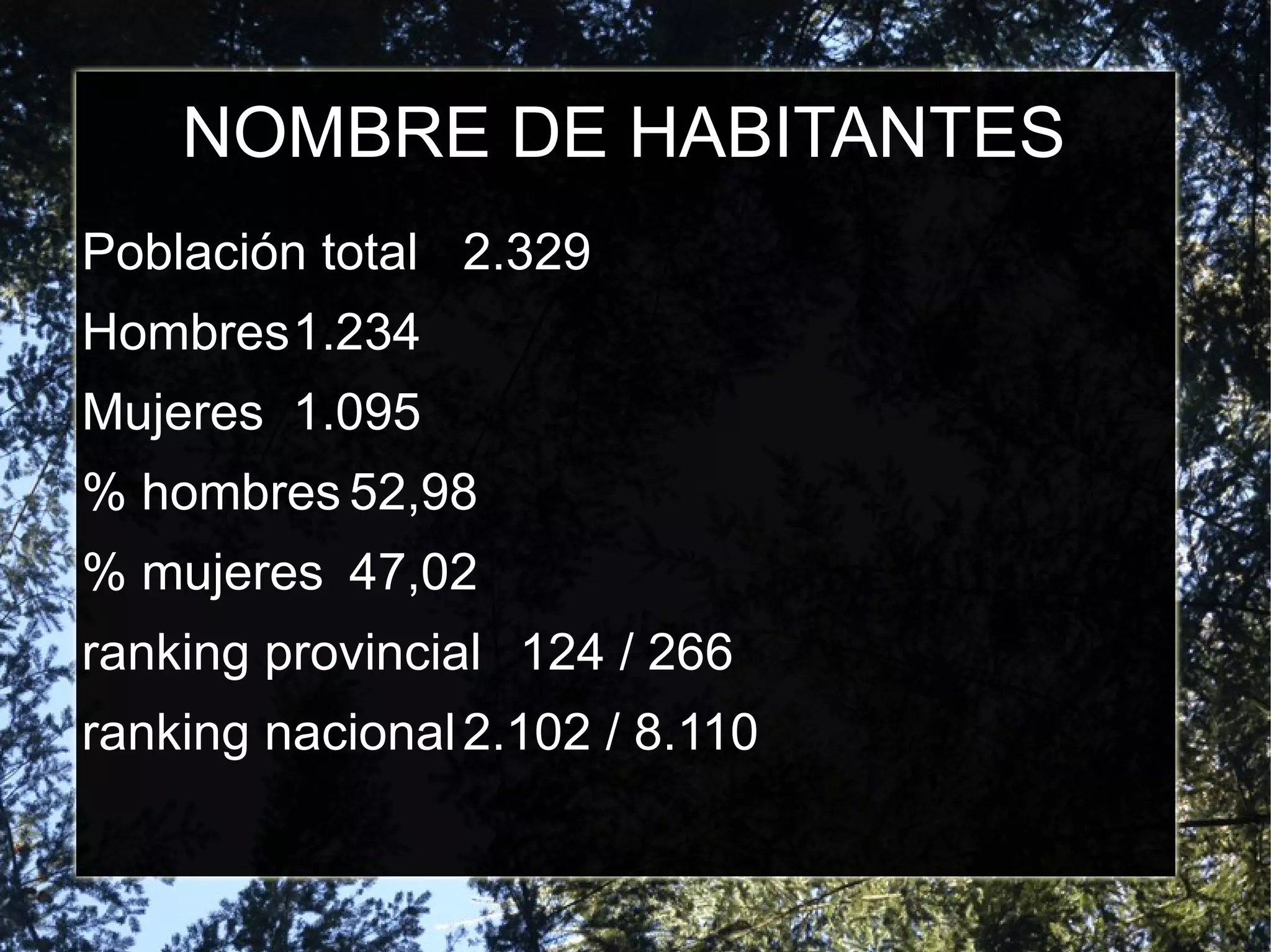 NOMBRE DE HABITANTES
Población total 2.329
Hombres1.234
Mujeres 1.095
% hombres 52,98
% mujeres 47,02
ranking provincial 124 / 266
ranking nacional 2.102 / 8.110
 