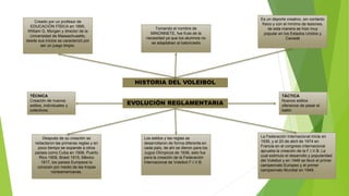 Creado por un profesor de
EDUCACIÓN FÍSICA en 1895,
William G. Morgan y director de la
Universidad de Massachusetts,
desde sus inicios se caracterizó por
ser un juego limpio.
Tomando el nombre de
MINONNETE, fue fruto de la
necesidad ya que los alumnos no
se adaptaban al baloncesto
Es un deporte creativo, sin contacto
físico y con el mínimo de lesiones,
de esta manera se hizo muy
popular en los Estados Unidos y
Canadá
HISTORIA DEL VOLEIBOL
TÉCNICA
Creación de nuevos
estilos, individuales y
colectivos.
TÁCTICA
Nuevos estilos
ofensivos de pasar el
balón
Después de su creación se
redactaron las primeras reglas y en
poco tiempo se expande a otros
países como Cuba en 1906, Puerto
Rico 1909, Brasil 1915, México
1917, los países Europeos lo
conocen por medio de las tropas
norteamericanas.
Los estilos y las reglas se
desarrollaron de forma diferente en
cada país, de ahí se dieron para los
Jugos Olímpicos de 1936, esto fue
para la creación de la Federación
Internacional de Voleibol F.I.V.B.
La Federación Internacional inicia en
1936, y el 20 de abril de 1974 en
Francia en el congreso internacional
aprueba la creación de la F.I.V.B. La
cual estimulo el desarrollo y popularidad
del Voleibol y en 1948 se llevó el primer
campeonato Europeo y el primer
campeonato Mundial en 1949.
EVOLUCIÓN REGLAMENTARIA
 