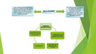 CONDUCTAS
MOTRICES BÁSICAS
Es el comportamiento, cambios
y transformaciones de los
movimientos que un individuo
experimenta durante la vida.
La adquisición permite una
mayor agilidad para
emplear en los deportes
por equipo
Es el comportamiento
motor observable
Las caracteristicas son la
Intencionalidad, capacidad
de movimiento, interacción
con el medio físico
EN EL ECUADOR
Llego a nuestro país con la misión de
profesores contratados de Chile, para el
Colegio Militar Eloy Alfaro en 1912 y
también la Misión Norteamericana en
1915, los cadetes se encargaron de
difundir en el país.
Por limitaciones que encontraron
los cadetes impulsaron la
modalidad de 3 contra 3
tomando el nombre de
ECUAVOLEY, en 1948 – 1949
se realiza el primer campeonato
intercolegial masculino
 