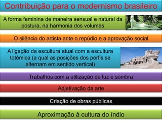 Contribuição para o modernismo brasileiro
A forma feminina de maneira sensual e natural da
       postura, na harmonia dos volumes

    O silêncio do artista ante o repúdio e a aprovação social

 A ligação da escultura atual com a escultura
  totêmica (a qual as posições dos perfis se
         alternam em sentido vertical)

          Trabalhos com a utilização de luz e sombra

                      Adjetivação da arte

                   Criação de obras públicas

              Aproximação à cultura do índio
 