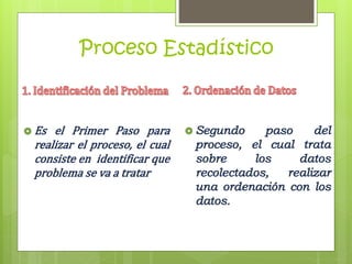 Proceso Estadístico
