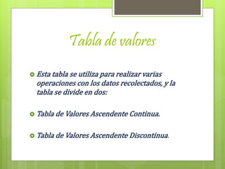 Tabla de valores
.