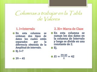 Columnas a trabajar en la Tabla
de Valores