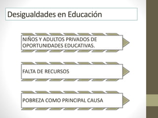 Desigualdades en Educación
NIÑOS Y ADULTOS PRIVADOS DE
OPORTUNIDADES EDUCATIVAS.
FALTA DE RECURSOS
POBREZA COMO PRINCIPAL CAUSA
 