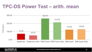 TPC-DS Power Test – arith. mean
22#UnifiedDataAnalytics #SparkAISummit
 