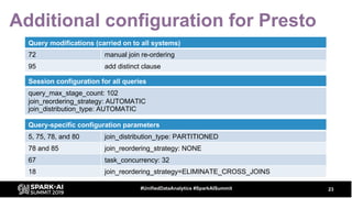 Additional configuration for Presto
23#UnifiedDataAnalytics #SparkAISummit
Query-specific configuration parameters
5, 75, ...