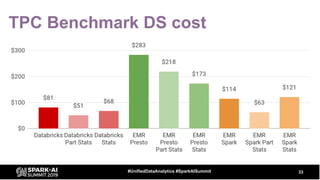 TPC Benchmark DS cost
33#UnifiedDataAnalytics #SparkAISummit
 