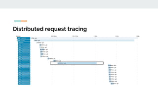 Distributed request tracing
 