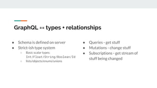 GraphQL == types + relationships
● Schema is defined on server
● Strict-ish type system
○ Basic scalar types:
Int/Float/String/Boolean/Id
○ lists/objects/enums/unions
● Queries - get stuff
● Mutations - change stuff
● Subscriptions - get stream of
stuff being changed
 