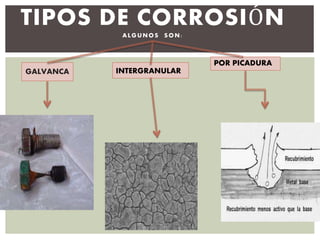 TIPOS DE CORROSIÓN
ALGUNOS SON:
INTERGRANULAR
POR PICADURA
GALVANCA
 