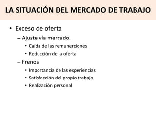 Exceso de oferta Ajuste vía mercado.  Caída de las remunerciones Reducción de la oferta Frenos Importancia de las experiencias Satisfacción del propio trabajo Realización personal LA SITUACIÓN DEL MERCADO DE TRABAJO 