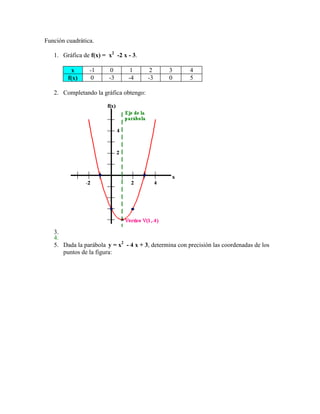 Función cuadrática.<br />Gráfica de f(x) =  x2  -2 x - 3.<br />x-101234f(x)0-3-4-305<br />Completando la gráfica obtengo:<br /> <br />Dada la parábola  y = x2  - 4 x + 3, determina con precisión las coordenadas de los puntos de la figura:<br />Función de tercer grado<br />f(x) = 2x3 + 3x2 – 12x.<br />Generamos una tabla de valores, graficamos y verificamos el dominio y el recorrido.<br />x–4–3–2–10123f(x)–32920130–7445<br />