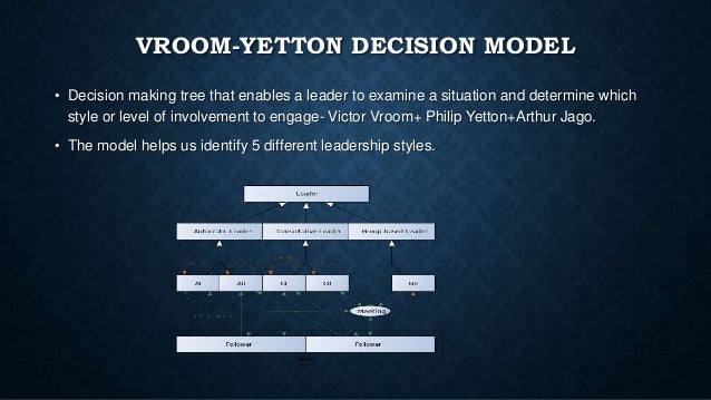 the vroom yetton jago decision model the vroom yetton jago decision model