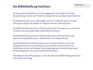 Die BÜRGERstiftung Hochheim
ist eine staatlich geförderte Form des Engagements von Bürgern für Bürger.
Bürgerstiftungen setzen sich fördernd und operativ für das lokale Gemeinwohl ein.
Die Bürgerstiftung ist eine unabhängige, autonom handelnde, gemeinnützige
Stiftung von Bürgern für Bürger mit möglichst breitem Stiftungszweck.
Die BÜRGERstiftung Hochheim erfüllt die gesetzlichen Erfordernisse und ist beim
Finanzamt als steuerbegünstigte Körperschaft anerkannt.
Die BÜRGERstiftung Hochheim erfüllt darüberhinaus die Gütekriterien des
Arbeitskreis Bürgerstiftung die „10 Merkmale einer Bürgerstiftung“.
Die BÜRGERstiftung Hochheim bietet durch seine Konstruktion als Teil der
Stiftergemeinschaft Taunus Sparkasse eine besonders hohe Sicherheit der
Geldanlage und der nachhaltigen Steuerbegünstigung mit besonders geringen
Verwaltungskosten und so gut wie keinerlei Bürokratie.
Alle Mitglieder des Stiftungsrates und der Projekte der BÜRGERstiftung Hochheim
sind ehrenamtlich tätig.
 