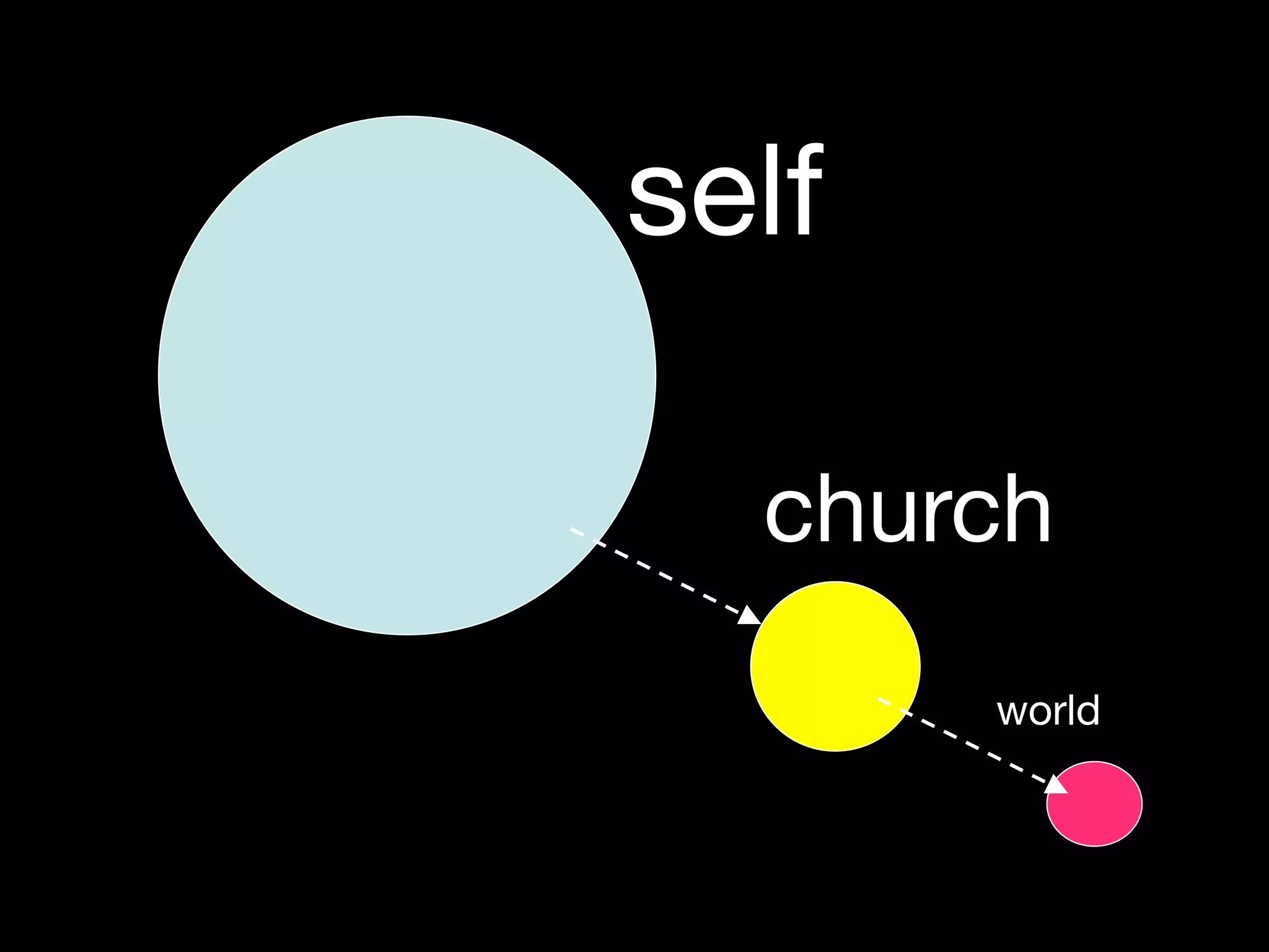 self

  church
       world
 
