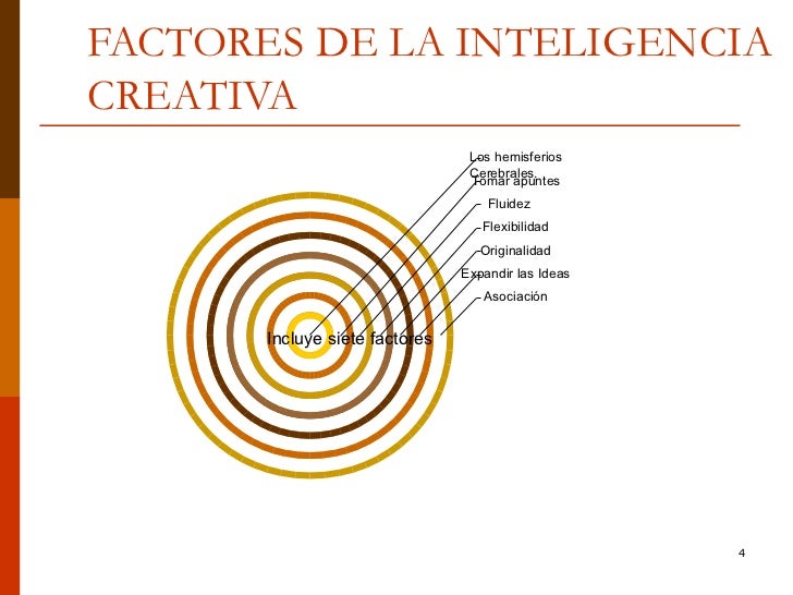 Resultado de imagen para inteligencia creativa
