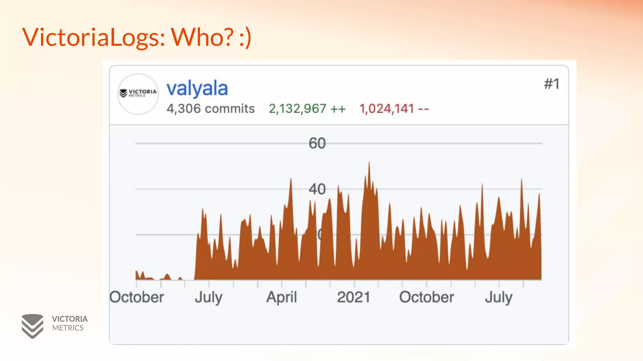 VictoriaLogs: Who? :)