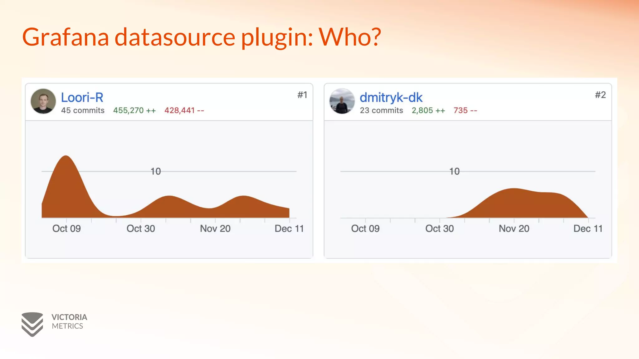 Grafana datasource plugin: Who?