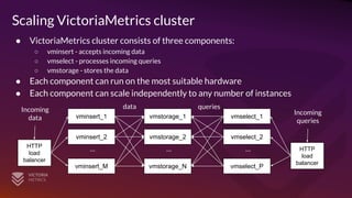 OSMC 2022 | VictoriaMetrics: scaling to 100 million metrics per second ...