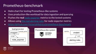 OSMC 2022 | VictoriaMetrics: scaling to 100 million metrics per second ...