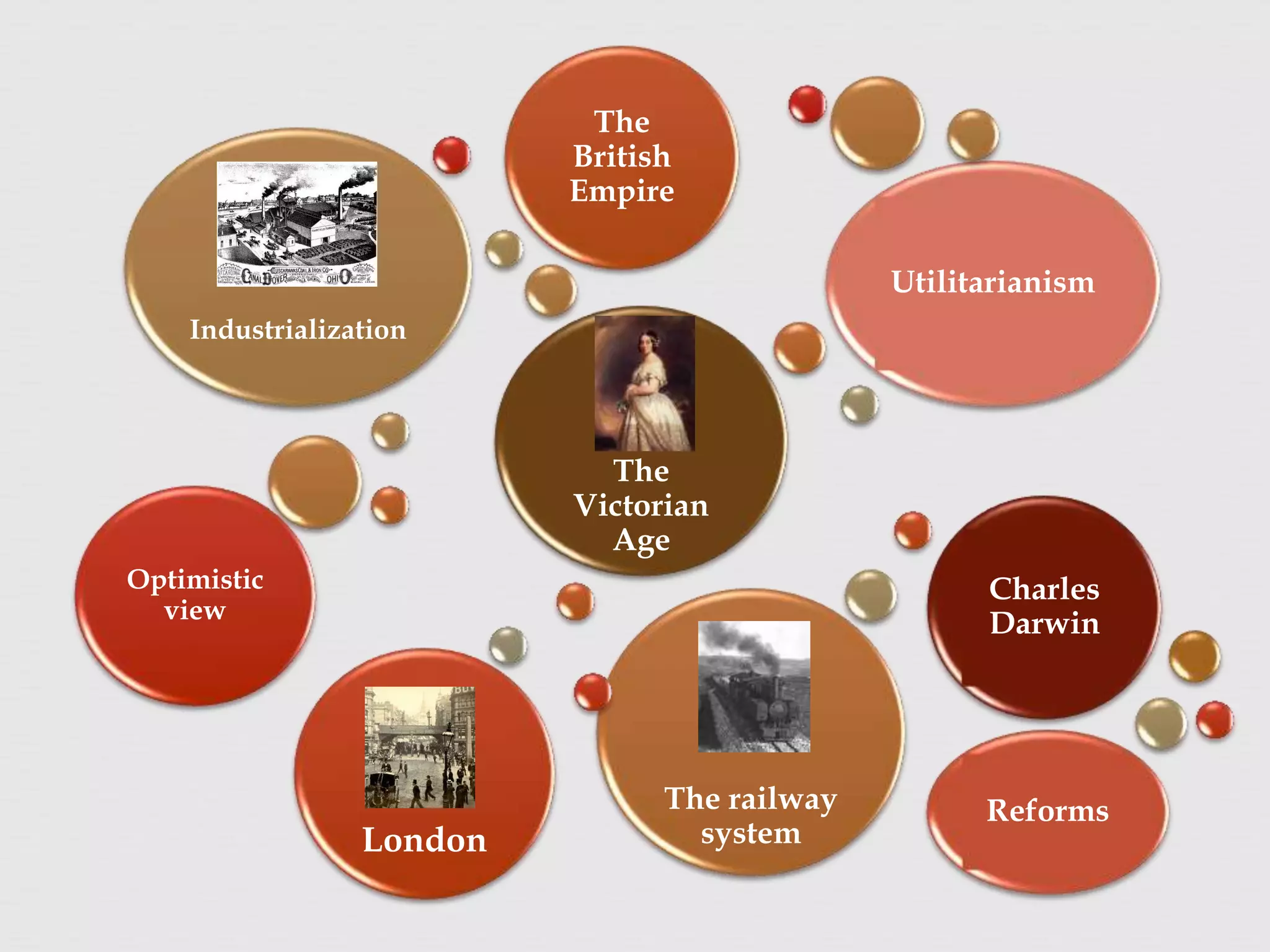 The
Victorian
Age
Industrialization
The railway
system
The
British
Empire
London
Optimistic
view
Utilitarianism
Charles
Darwin
Reforms
 