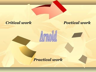 Critical work Poetical work
Practical work