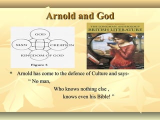 Arnold and God
Arnold has come to the defence of Culture and says-
“ No man,
Who knows nothing else ,
knows even his Bible! ”