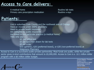 Access to Care delivers:  A medical home  Routine lab tests  Primary care prescription medication  Routine x-rays    Patients:  Live in suburban Cook County and the northwest side of Chicago  Have an income under 200% of poverty Have no private health insurance Are ineligible for public insurance Are linked to one particular practice (a medical home)   They only pay: $5  per office visit $5 per specimen drawn for lab tests $5 per x-ray $10 (generic), $20 (preferred brand), or $30 (non-preferred brand) at  Walgreens Pharmacy Access to Care is a successful public-private partnership. Most funds are public, while the private sector gives in-kind contributions that amount to $5,000,000. Access to Care is a  $11 million dollar program with a $6 million dollar budget.  