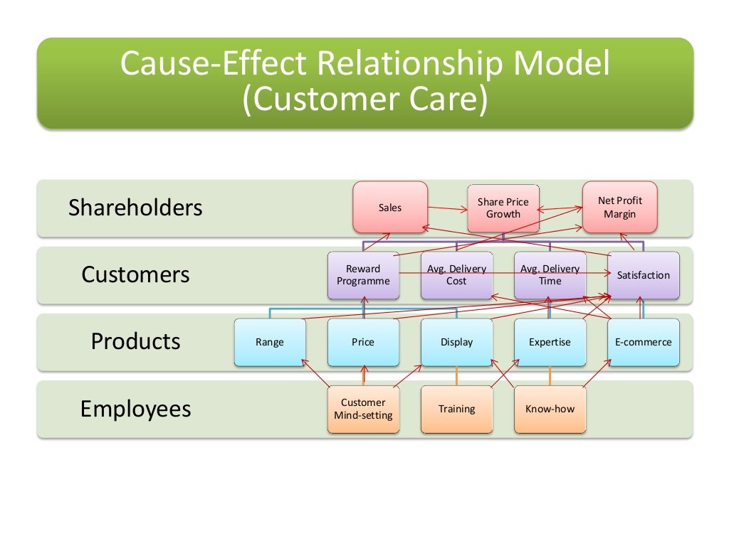 Victoria's Secret Strategic Plan