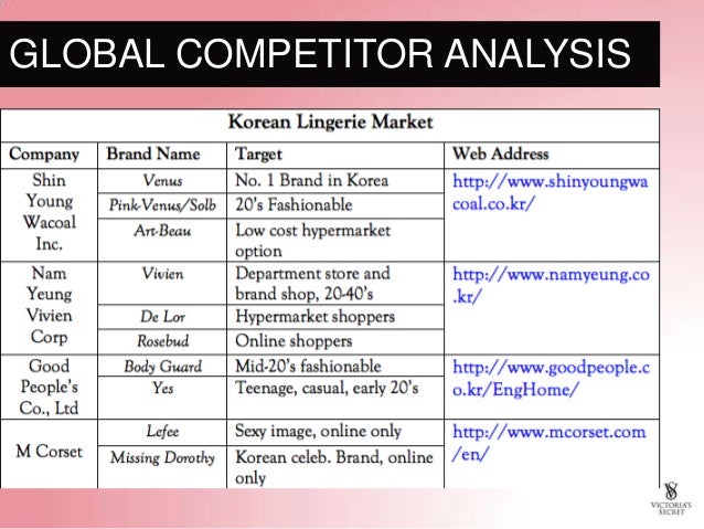 competitor analysis of mac cosmetics Maybelline cosmetics brand is studied in terms of its stp, swot analysis and competitors. competitor analysis of mac cosmetics Maybelline cosmetics brand is studied in terms of its stp, swot analysis and competitors.