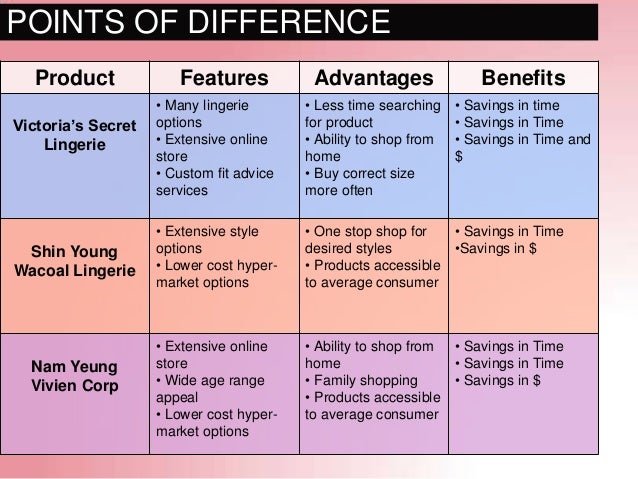 Product Features And Benefits Chart