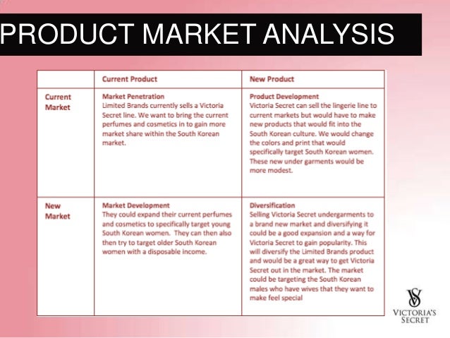 Victoria's Secret marketing analysis