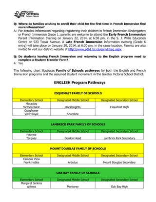 
Q: Where do families wishing to enroll their child for the first time in French Immersion find
more information?
A: For detailed information regarding registering their children in French Immersion Kindergarten
or French Immersion Grade 1, parents are welcome to attend the Early French Immersion
Parent Information Evening on January 22, 2014, at 6:30 pm, in the S. J. Willis Education
Centre on 923 Topaz Avenue. A Late French Immersion Information evening (Grade 6
entry) will take place on January 20, 2014, at 6:30 pm, in the same location. Parents are also
invited to visit our district website at http://www.sd61.bc.ca/earlyFIreg.aspx.
Q: Do students leaving French Immersion and returning to the English program need to
complete a Student Transfer Form?
A: Yes.
The following chart illustrates Family of Schools pathways for both the English and French
Immersion programs and the assumed student movement in the Greater Victoria School District.
ENGLISH Program Pathways
ESQUIMALT FAMILY OF SCHOOLS
Elementary School Designated Middle School Designated Secondary School
Macaulay
Victoria West Rockheights Esquimalt High
Craigflower
View Royal Shoreline
LAMBRICK PARK FAMILY OF SCHOOLS
Elementary School Designated Middle School Designated Secondary School
Hillcrest
Torquay Gordon Head Lambrick Park Secondary
MOUNT DOUGLAS FAMILY OF SCHOOLS
Elementary School Designated Middle School Designated Secondary School
Campus View
Frank Hobbs Arbutus Mount Douglas Secondary
OAK BAY FAMILY OF SCHOOLS
Elementary School Designated Middle School Designated Secondary School
Margaret Jenkins
Willows Monterey Oak Bay High
 