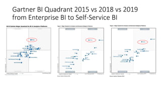 Victoria Tableau User Group - Getting started with Tableau | PPTX
