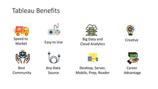 Victoria Tableau User Group - Getting started with Tableau | PPTX