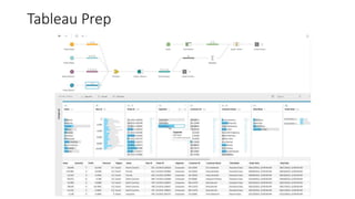 Victoria Tableau User Group - Getting started with Tableau | PPTX