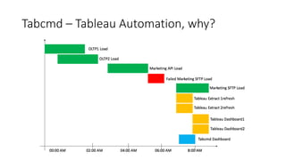 Victoria Tableau User Group - Getting started with Tableau | PPTX