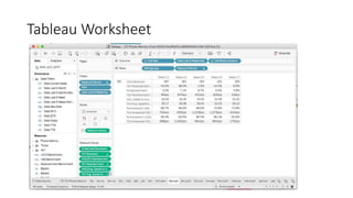 Victoria Tableau User Group - Getting started with Tableau | PPTX