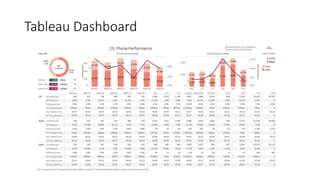 Victoria Tableau User Group - Getting started with Tableau | PPTX