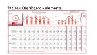 Victoria Tableau User Group - Getting started with Tableau | PPTX