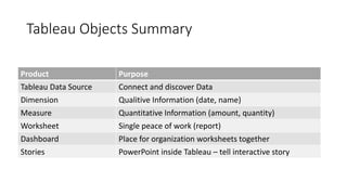 Victoria Tableau User Group - Getting started with Tableau | PPTX