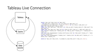 Victoria Tableau User Group - Getting started with Tableau | PPTX