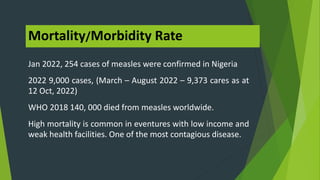 Mortality/Morbidity Rate
Jan 2022, 254 cases of measles were confirmed in Nigeria
2022 9,000 cases, (March – August 2022 –...