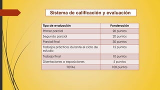 Tipo de evaluación

Ponderación

Primer parcial

20 puntos

Segundo parcial

20 puntos

Parcial final

30 puntos

Trabajos prácticos durante el ciclo de
estudio

15 puntos

Trabajo final

10 puntos

Disertaciones o exposiciones

5 puntos

TOTAL

100 puntos

 